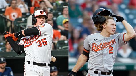 Orioles reset: What’s it like to be baseball’s No. 1 prospect? Adley Rutschman, Gunnar Henderson share their experience.